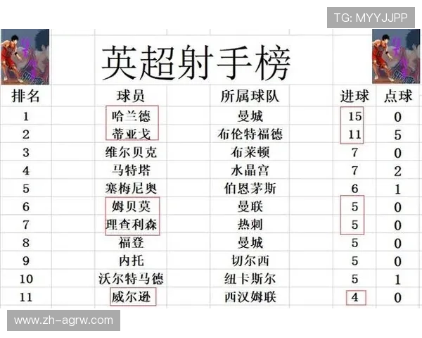 英超首轮曼联球员评分数据汇总与战术点评