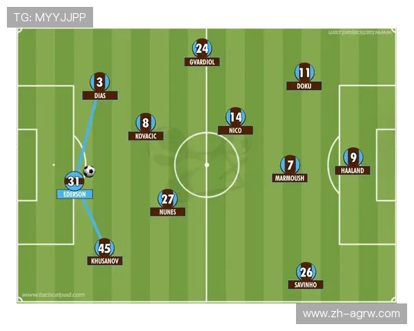 控球能力对英超球队比赛表现有何影响？战术解析