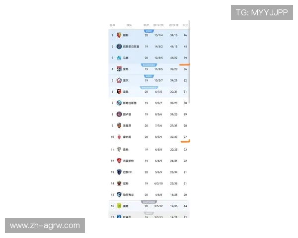 法甲比赛结果统计及积分排名变动回顾